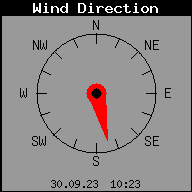 Current Wind Direction
